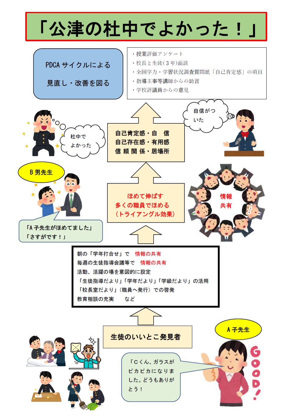 学校経営方針イメージ図