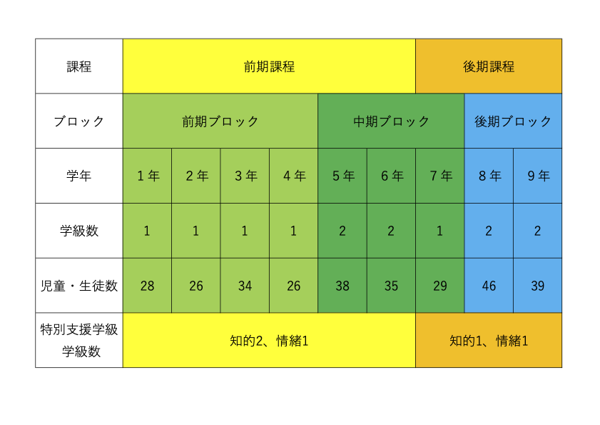 在籍一覧表