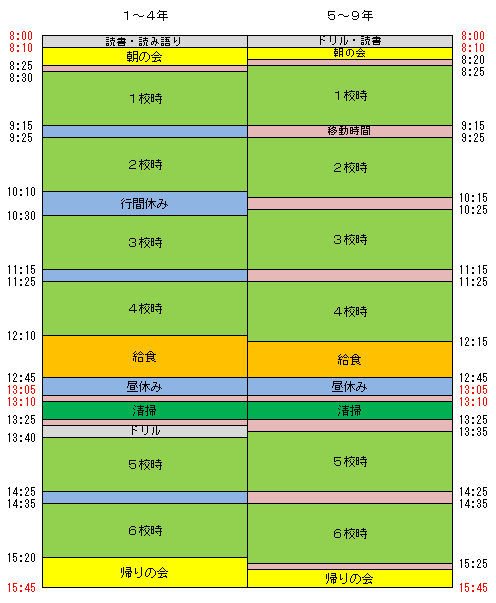 各学年の1日の流れを表した図