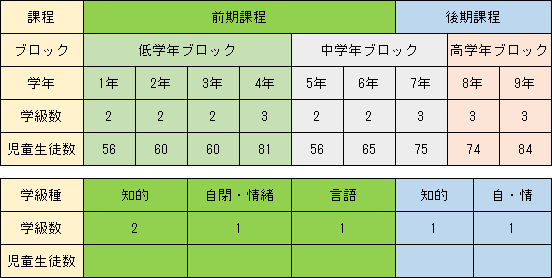 学校紹介 学校案内 大栄みらい学園