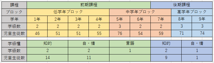 学校紹介 学校案内 大栄みらい学園