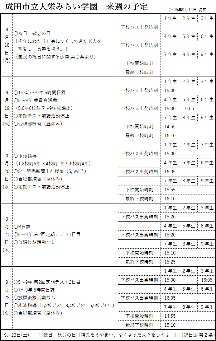 plan