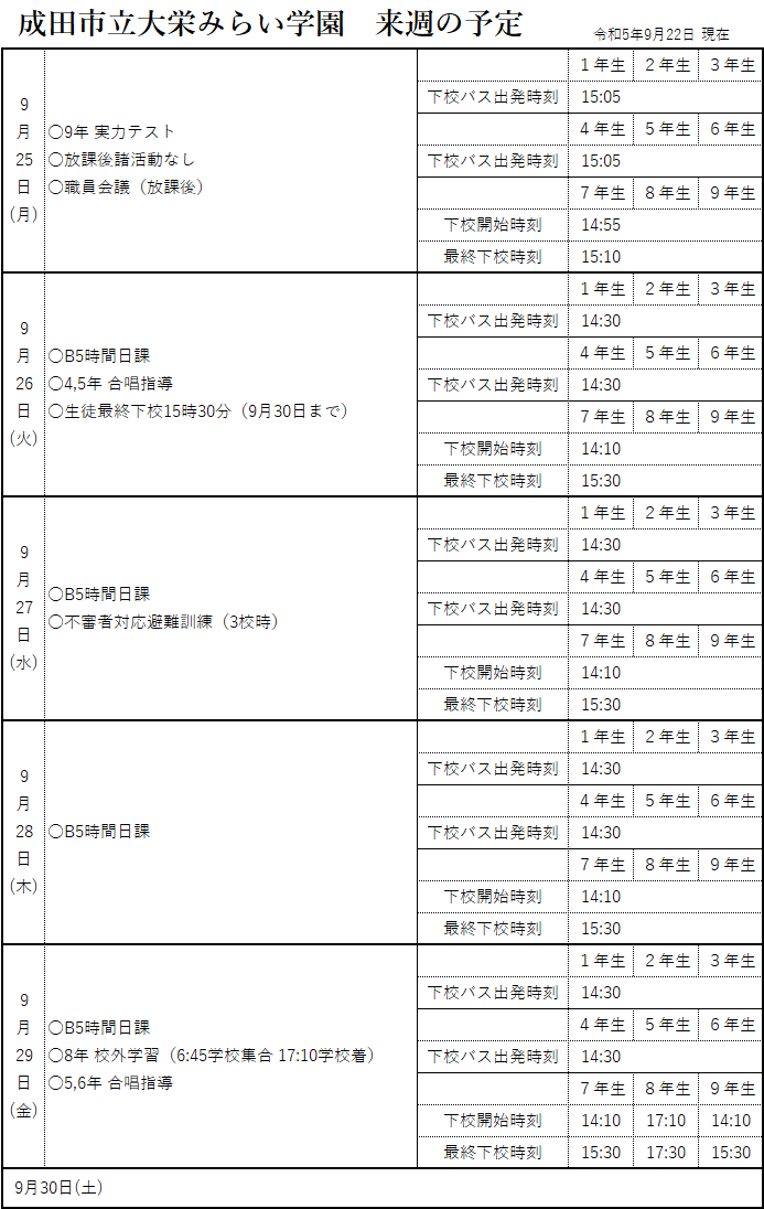 plan